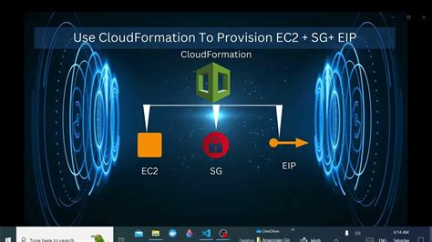 aws::ec2::eipassociation|How an EIPAssociation in CloudFormation can Help Prevent.